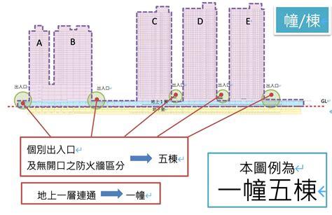 幢棟定義|【幢 棟】幢與棟，新北捷運局用法秘辛一次看！